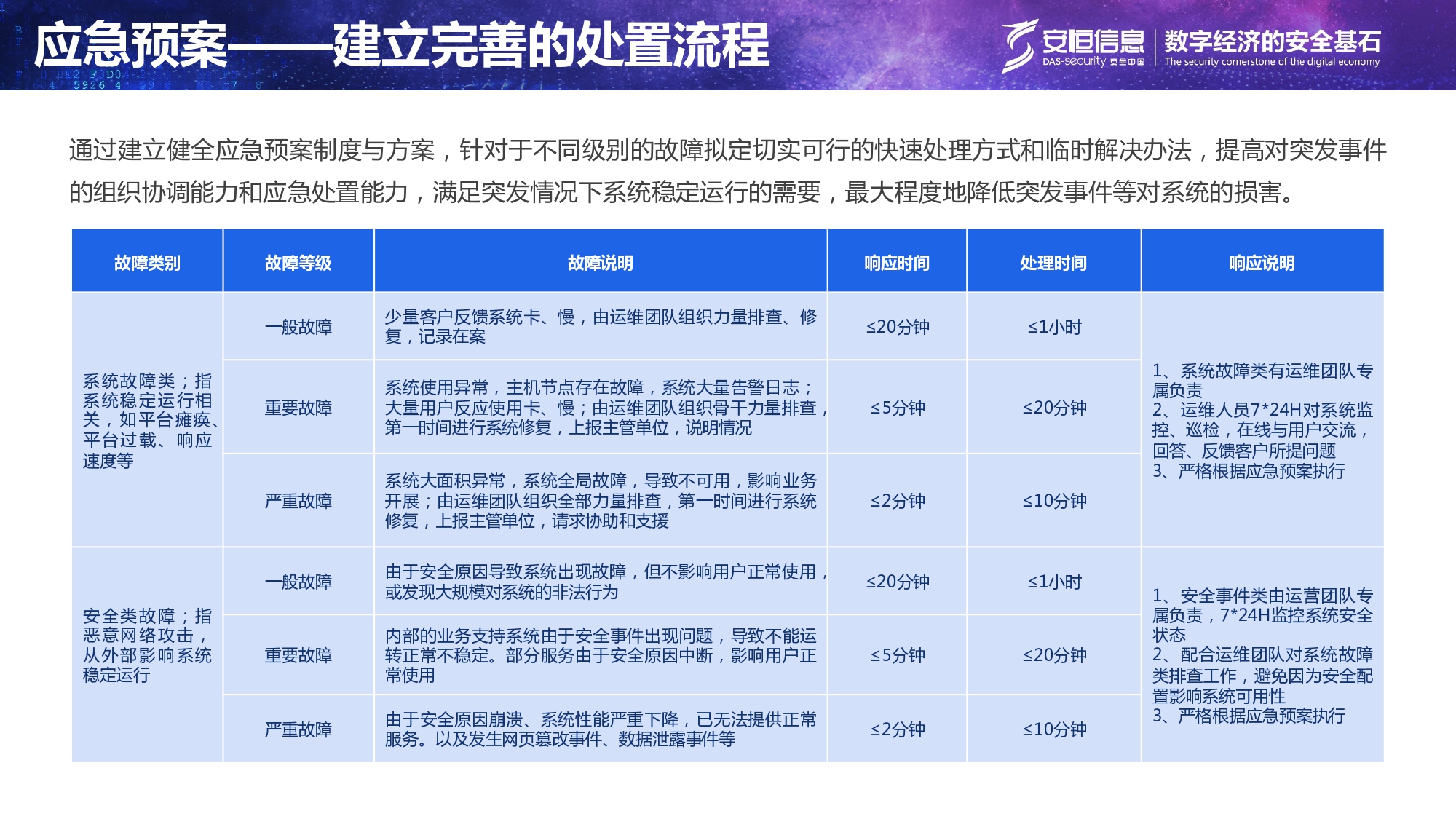 重要民生系统安全保障方案-汇总_page-0016 重要民生系统安全保障方案-汇总_page-0016