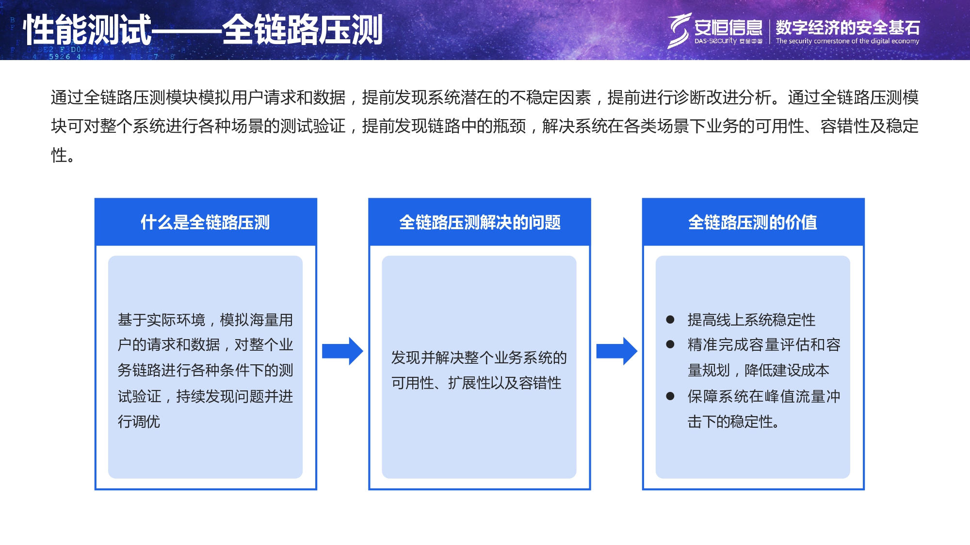 重要民生系统安全保障方案-汇总_page-0009 重要民生系统安全保障方案-汇总_page-0009