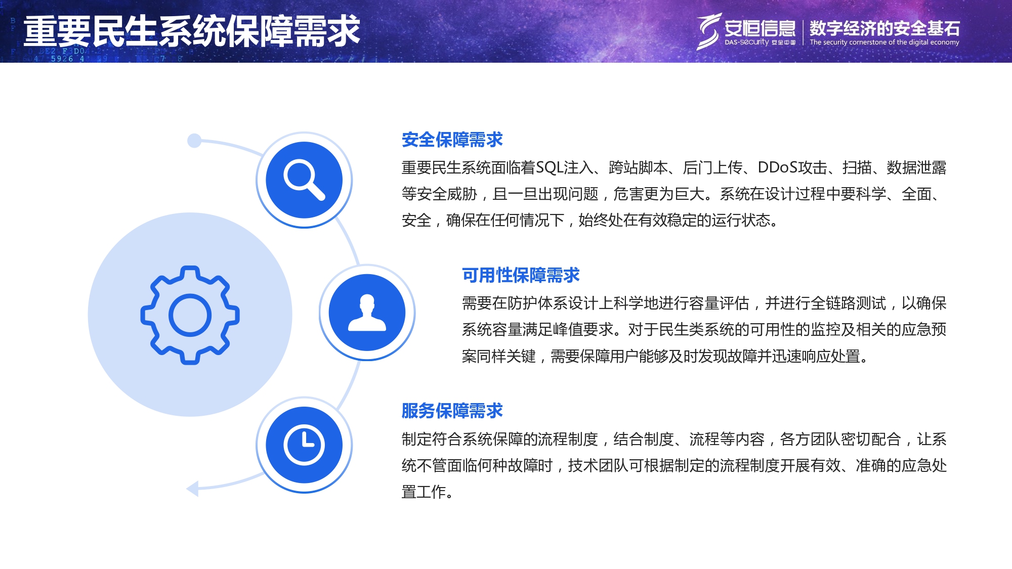 重要民生系统安全保障方案-汇总_page-0005 重要民生系统安全保障方案-汇总_page-0005
