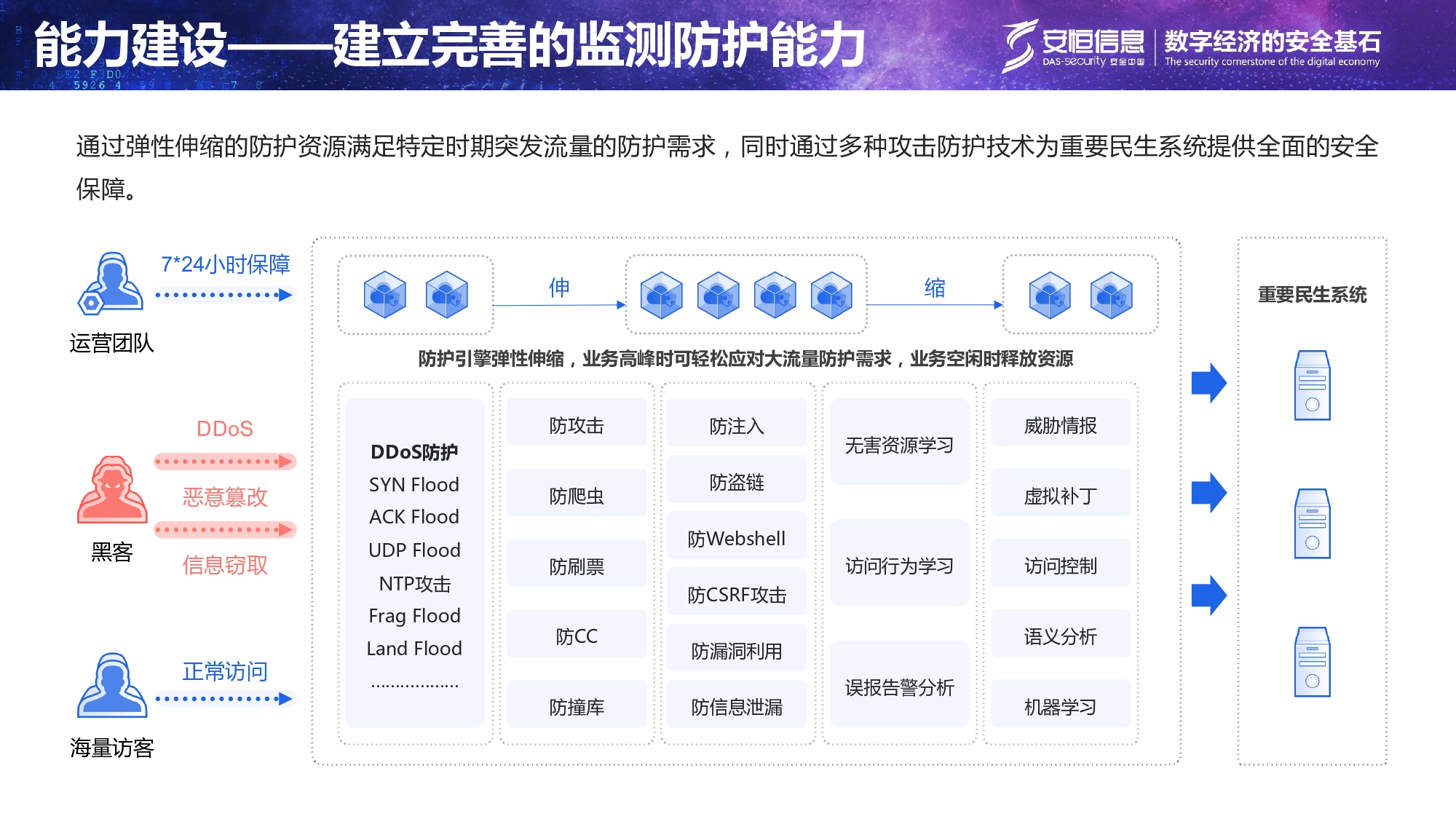 重要民生系统安全保障方案-汇总_page-0011 重要民生系统安全保障方案-汇总_page-0011
