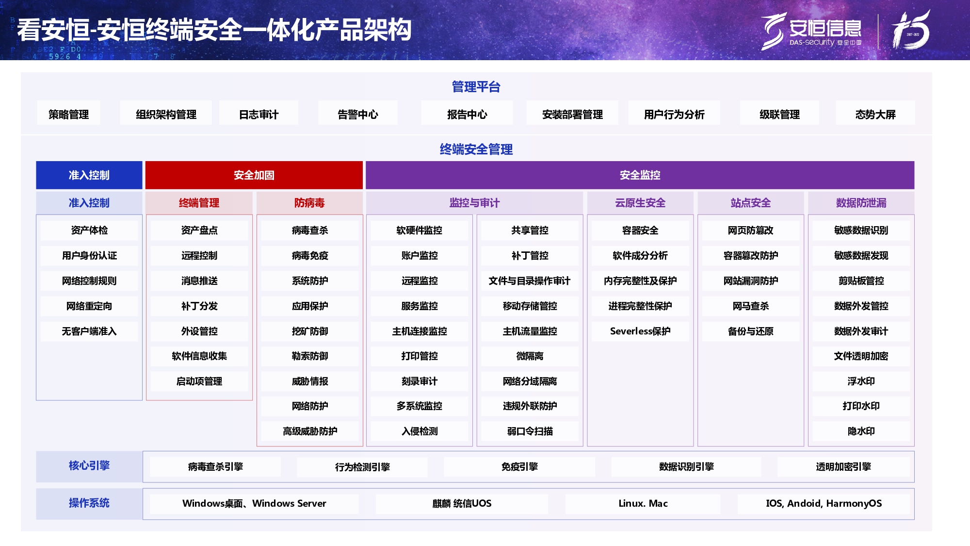 新产品发布-安恒终端安全管理系统(UES)_page-0007 新产品发布-安恒终端安全管理系统(UES)_page-0007