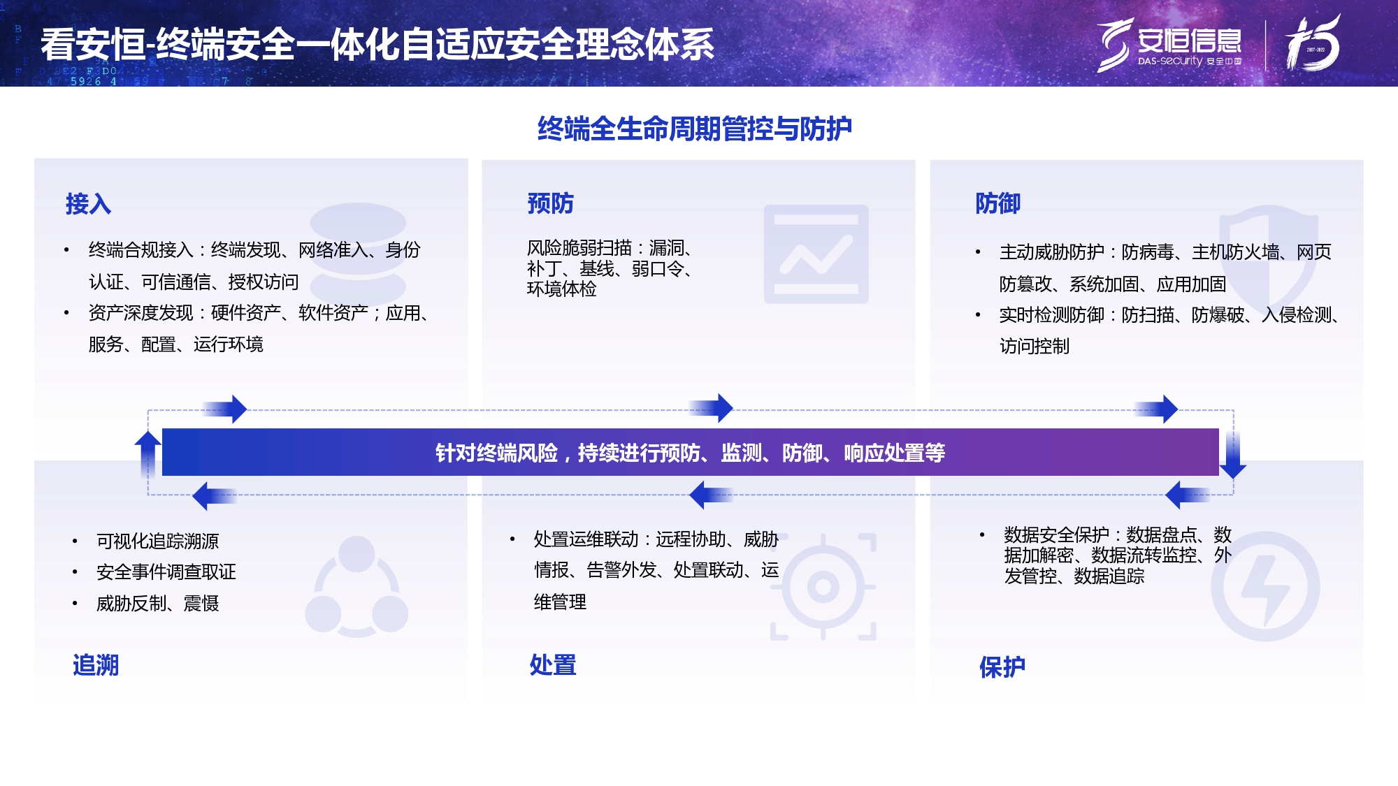 新产品发布-安恒终端安全管理系统(UES)_page-0008 新产品发布-安恒终端安全管理系统(UES)_page-0008