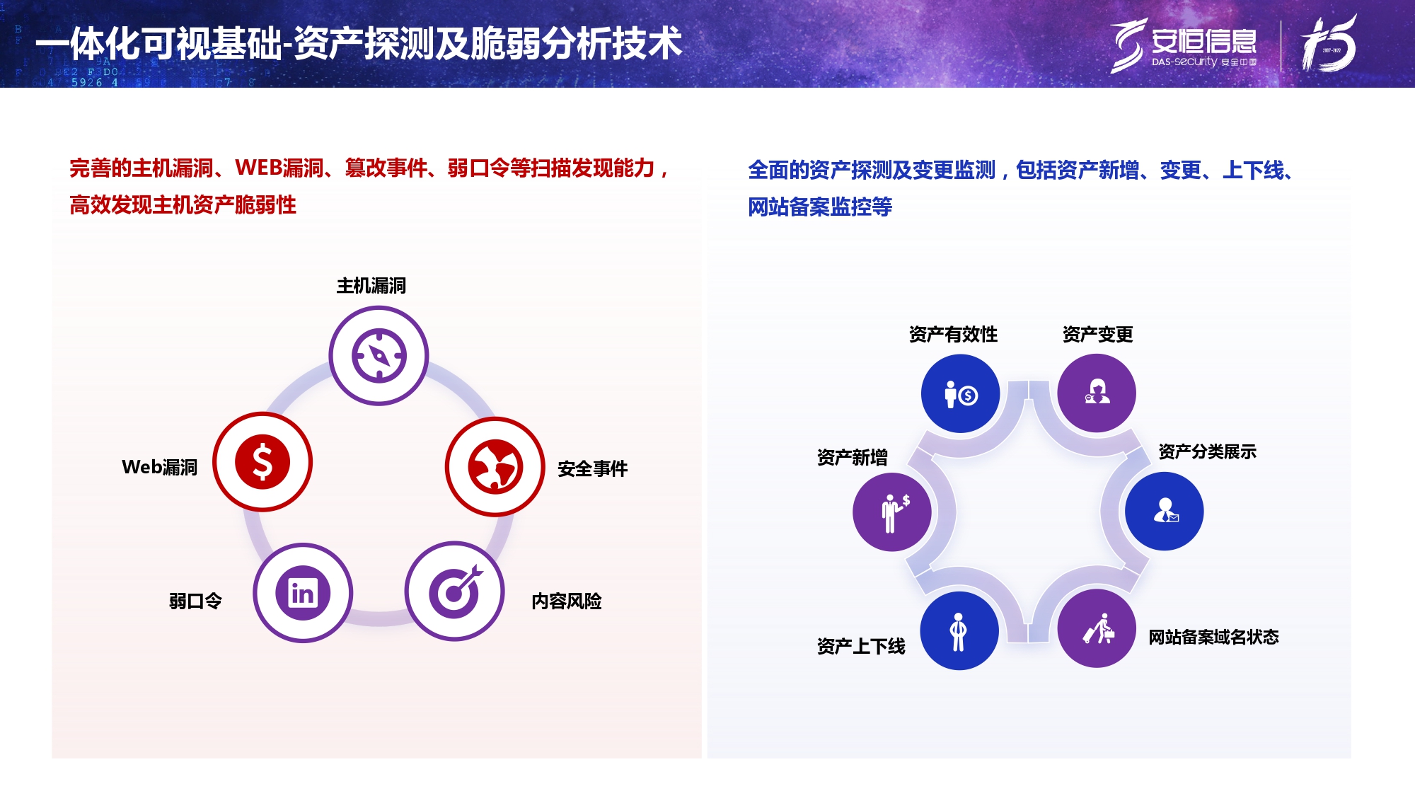 新产品发布-安恒终端安全管理系统(UES)_page-0011 新产品发布-安恒终端安全管理系统(UES)_page-0011