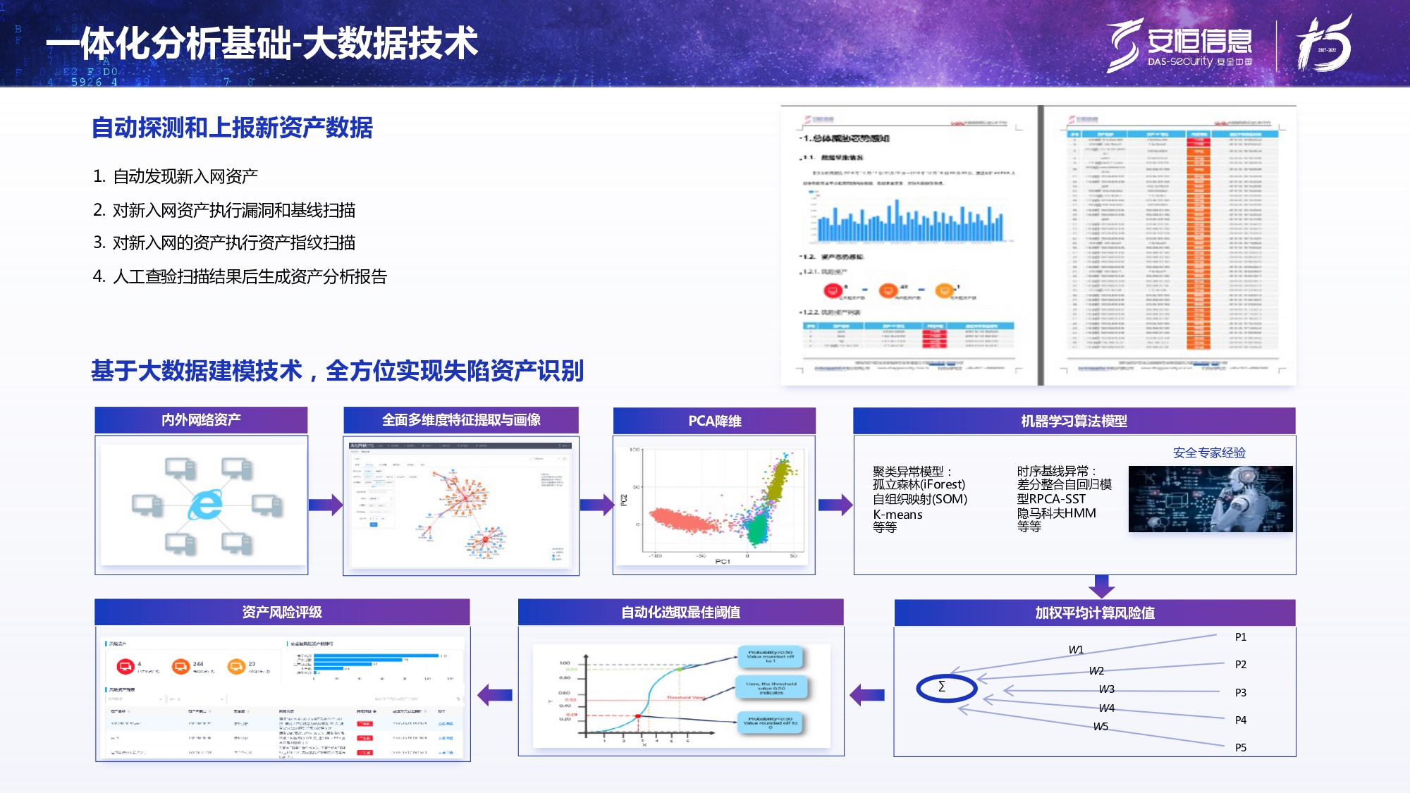 新产品发布-安恒终端安全管理系统(UES)_page-0012 新产品发布-安恒终端安全管理系统(UES)_page-0012