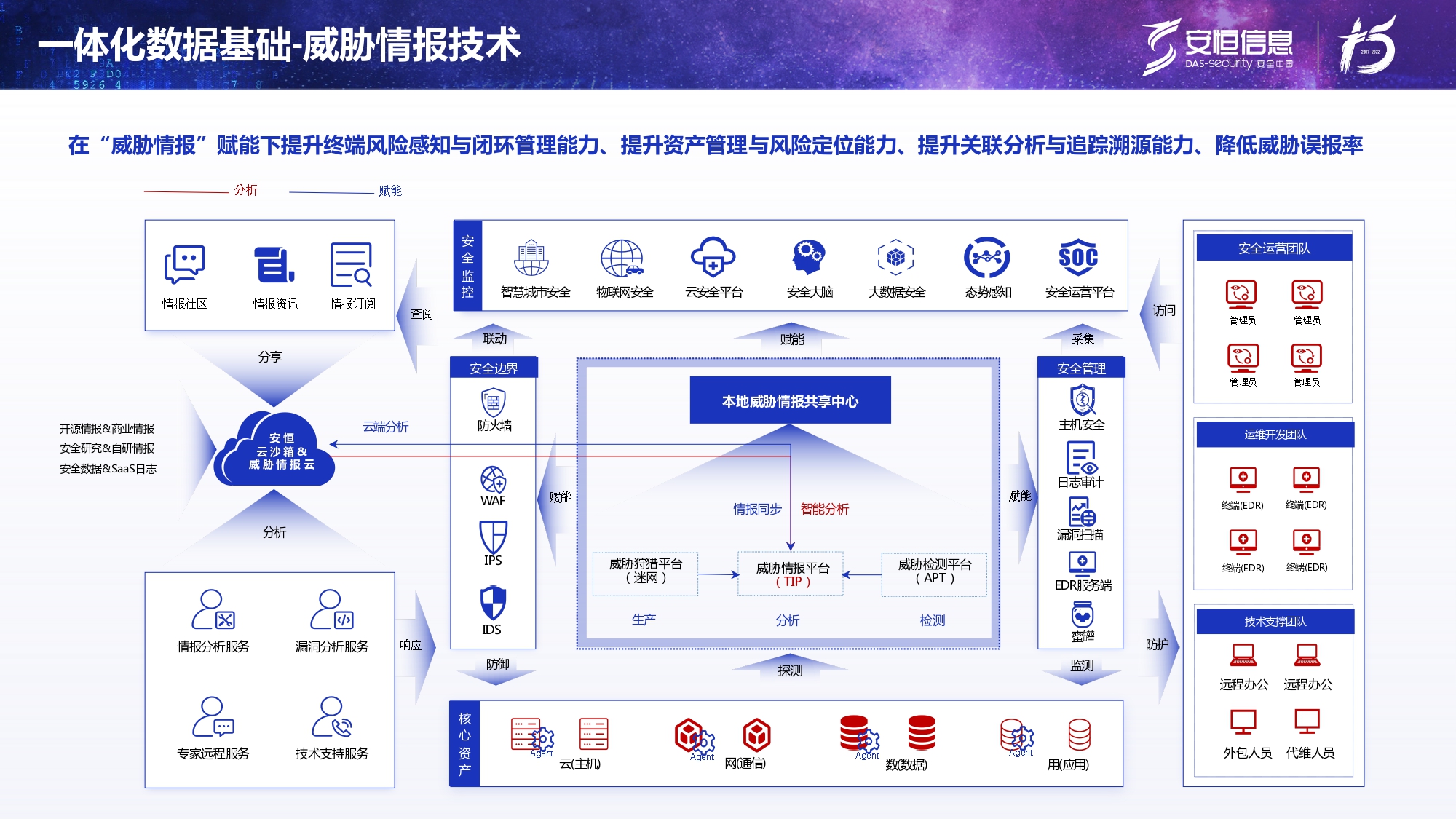 新产品发布-安恒终端安全管理系统(UES)_page-0013 新产品发布-安恒终端安全管理系统(UES)_page-0013
