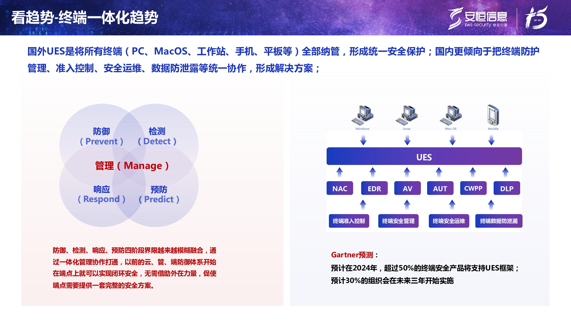 新产品发布-安恒终端安全管理系统(UES)_page-0006 新产品发布-安恒终端安全管理系统(UES)_page-0006