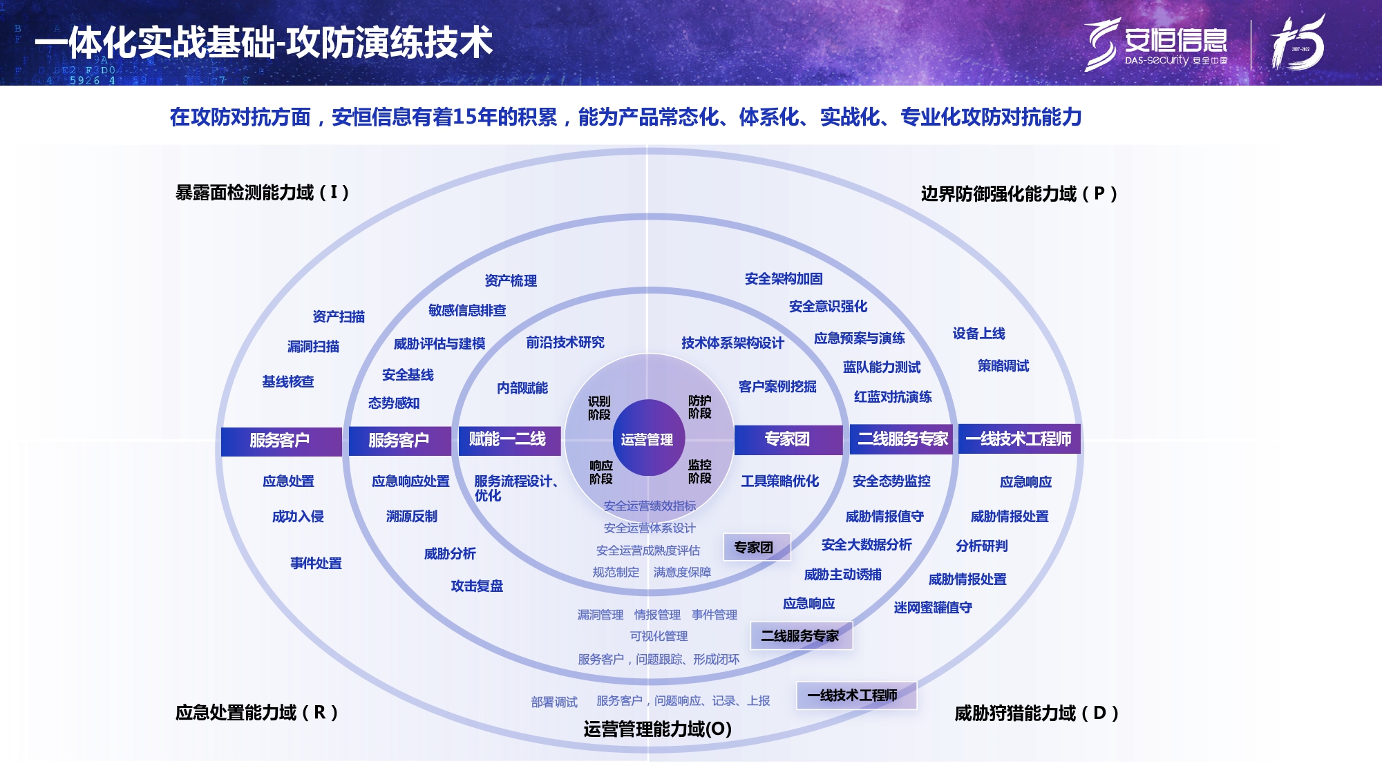 新产品发布-安恒终端安全管理系统(UES)_page-0010 新产品发布-安恒终端安全管理系统(UES)_page-0010