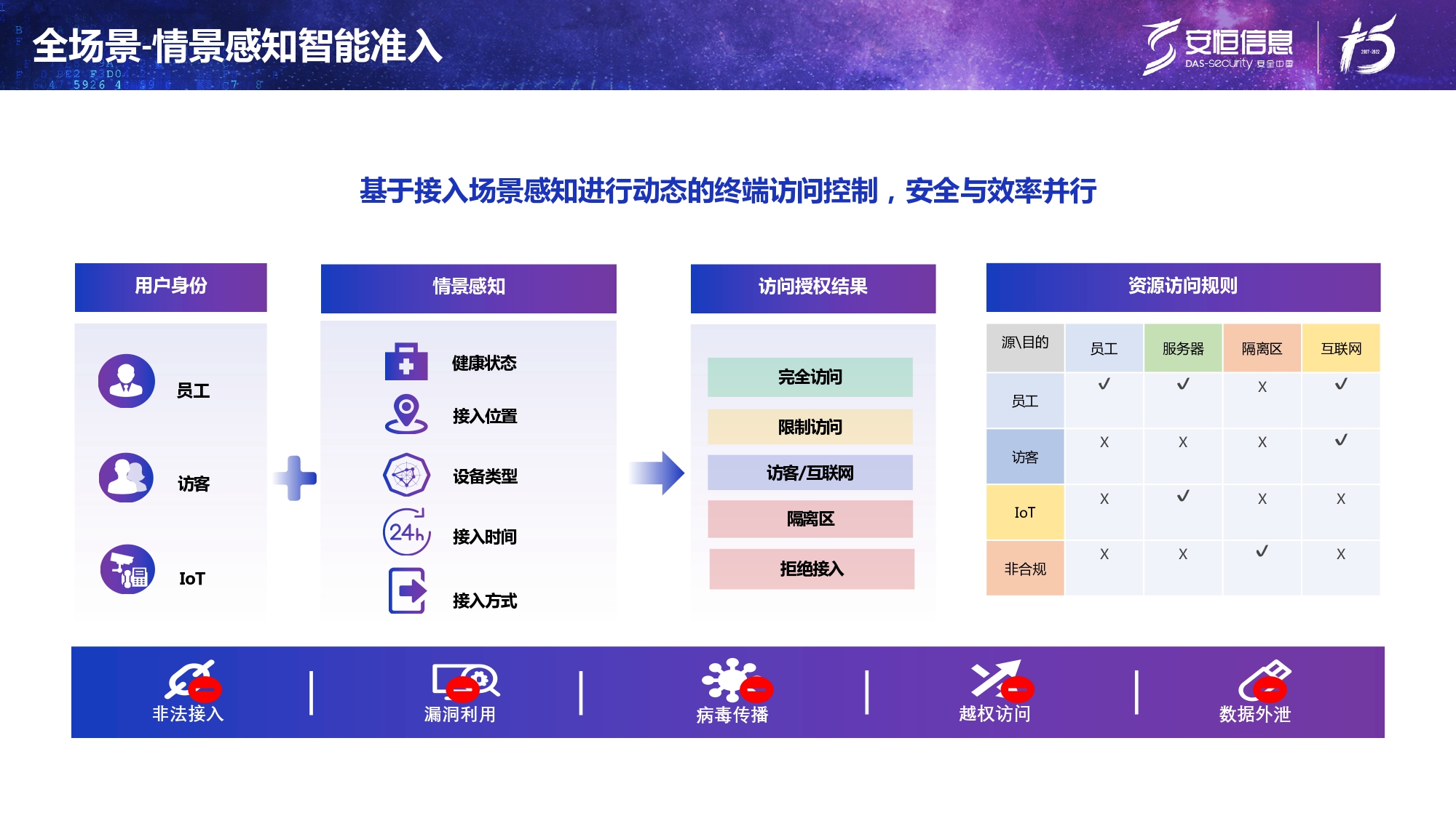新产品发布-安恒终端安全管理系统(UES)_page-0016 新产品发布-安恒终端安全管理系统(UES)_page-0016