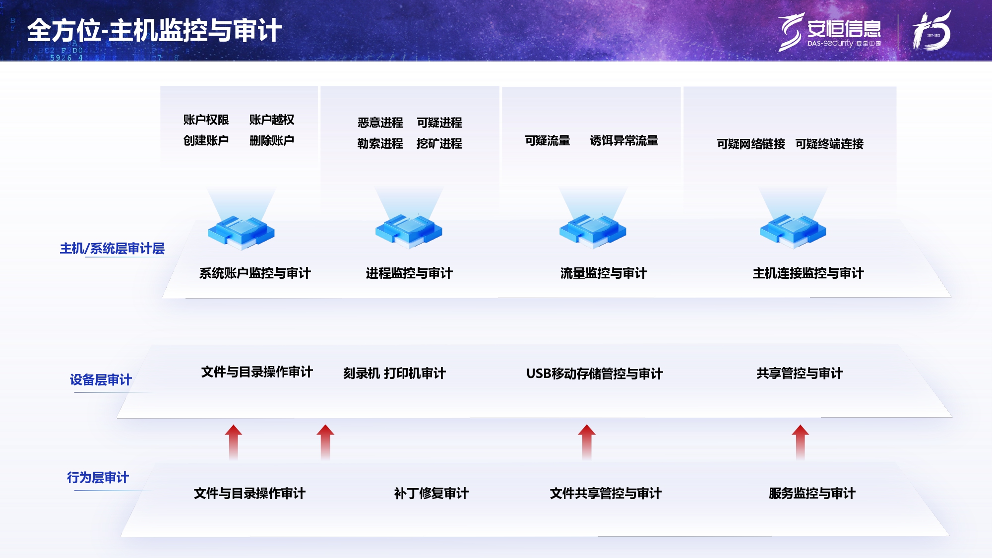 新产品发布-安恒终端安全管理系统(UES)_page-0017 新产品发布-安恒终端安全管理系统(UES)_page-0017
